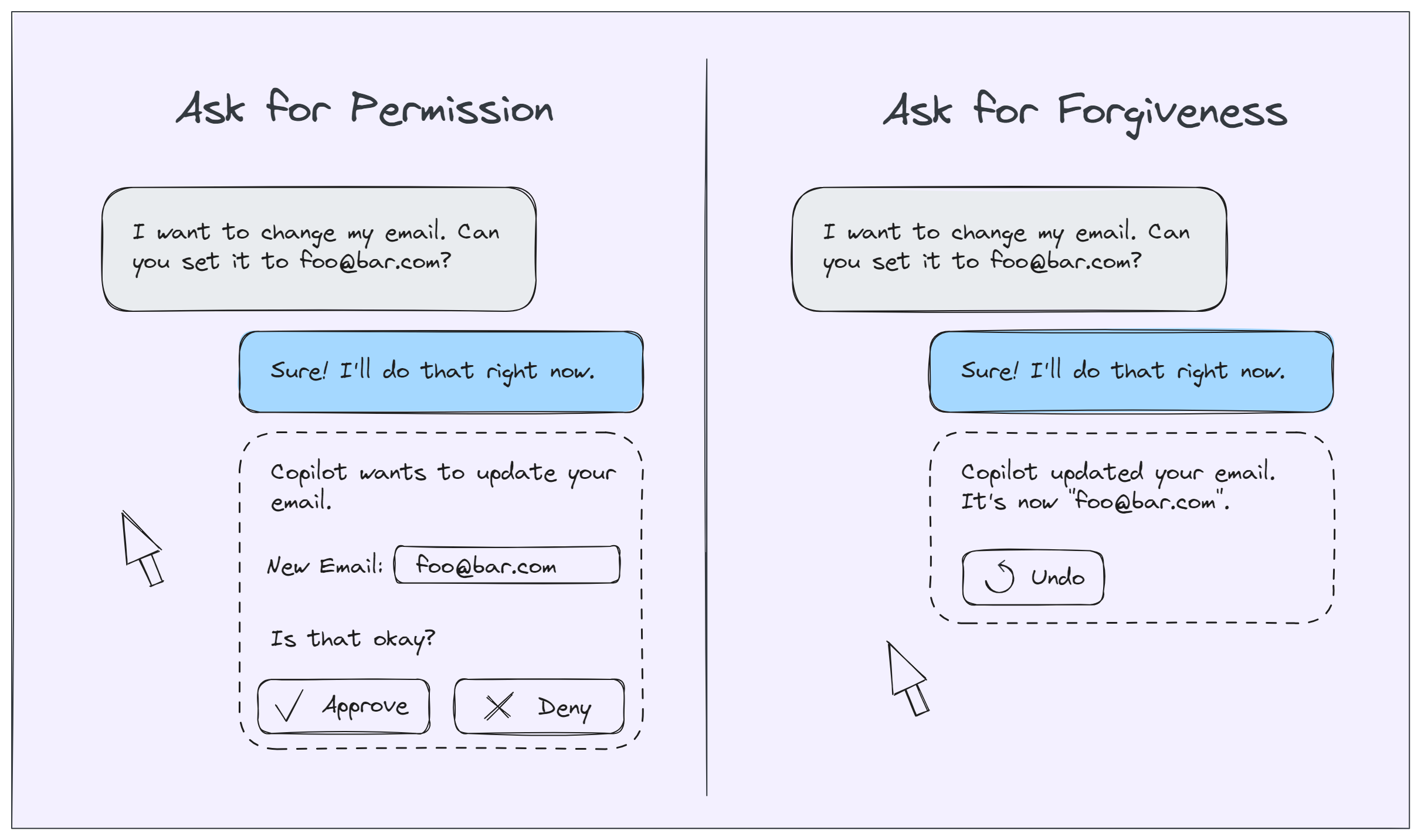 A side-by-side of two UIs. One asking for the user's permission. One offering an 'undo' button.