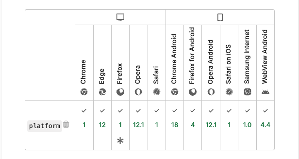 "navigator.platform" MDN support grid