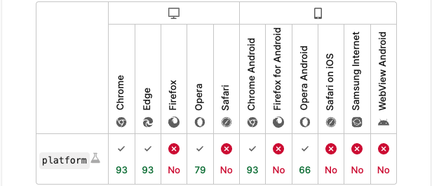 "navigator.userAgentData.platform" MDN support grid