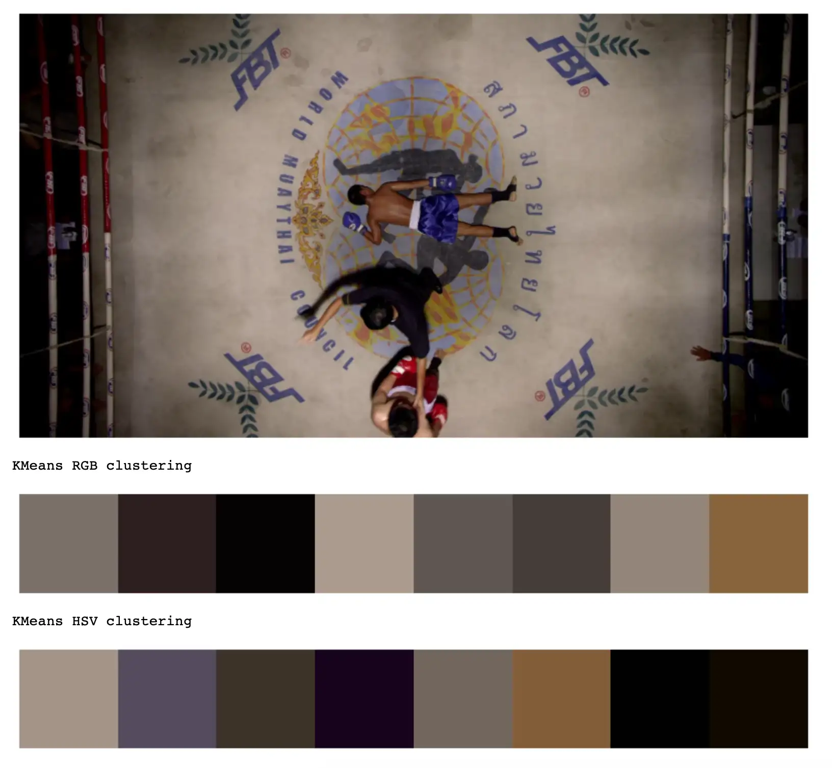 Still from Only God Forgives (2013) with k-means generated palettes using RGB and HSV colors