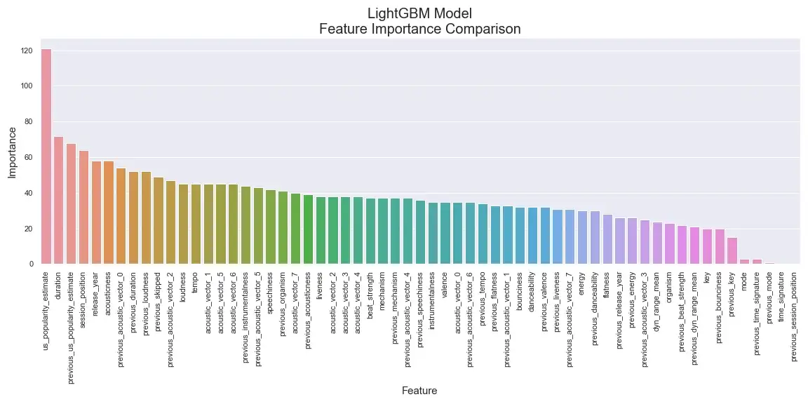 Full Model Feature Importance Ranking
